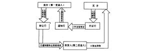 公開議付