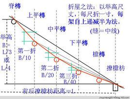 反宇向陽