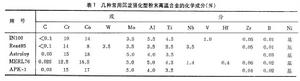 粉末冶金高溫合金