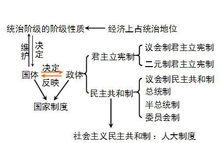 國家政權組織形式