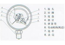 壓力表結構圖