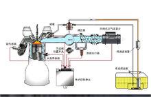 電噴系統