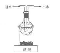 常壓升華裝置