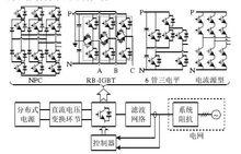 基於變流器結構的先進併網逆變器