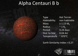 半人馬座阿爾法星Bb