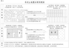 土地增減掛鈎