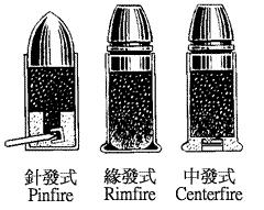 中心發火式