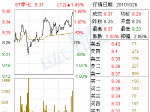 深圳市零七股份有限公司