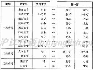 動詞基本形