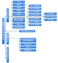 中國共產黨新疆維吾爾自治區紀律檢查委員會