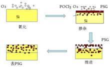 太陽能發電