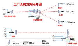 工廠無線監控方案