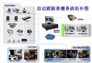 自動跟蹤錄播系統