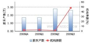 持倉結構