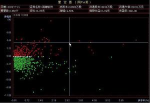 星空圖[股票用語]