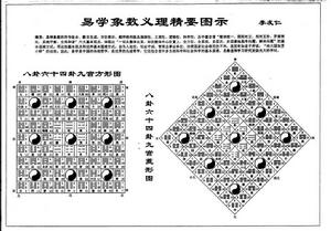 易學象數義理精要圖示