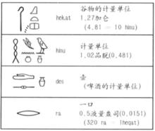 容量的表示