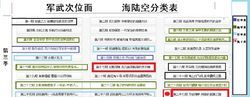 軍武次位面 海陸空等分系列備註節目表