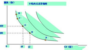 邊際替代率