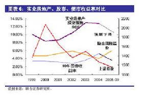 股權風險溢價