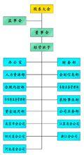 公司組織架構圖