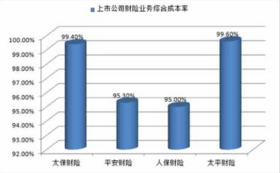 綜合成本