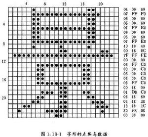 漢字標準之爭