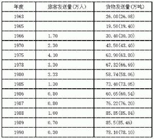 東羅站