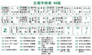 86版字根表