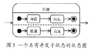 標準建模語言