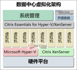 XenServer