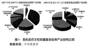 中間產品貿易