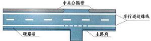 車行道邊緣線