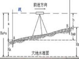 高程差