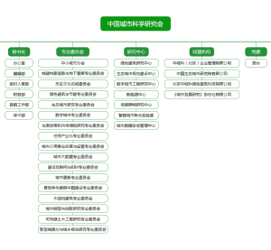 中國城市科學研究會組織架構