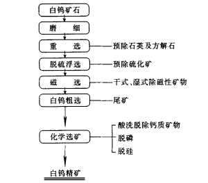 化學選