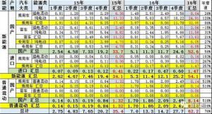 山西能源企業統治中國A股13市場