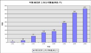 泰達荷銀市值優選