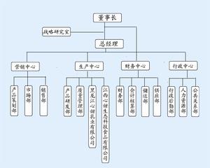 心甜食品集團