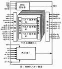 專用積體電路