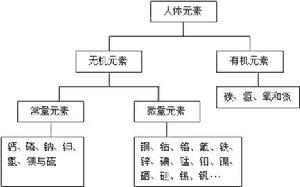 無機物質