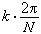 雷達信號方向偵測