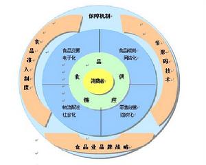 品牌延伸動力學模型