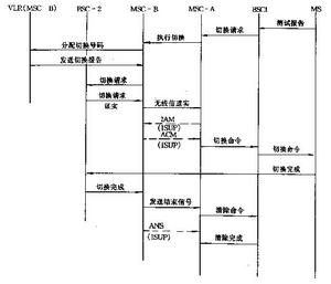 輸入模擬網路