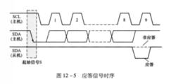 傳送格式