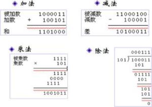 二進制邏輯運算