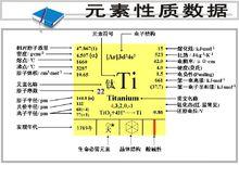 鈦[化學元素]