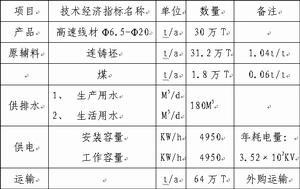 （圖）生產線主要技術經濟指標