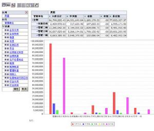 多維立體型組織結構