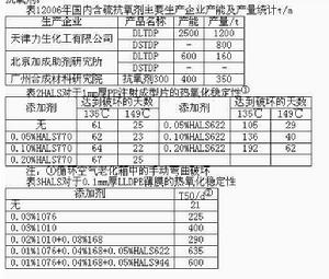 處置效應